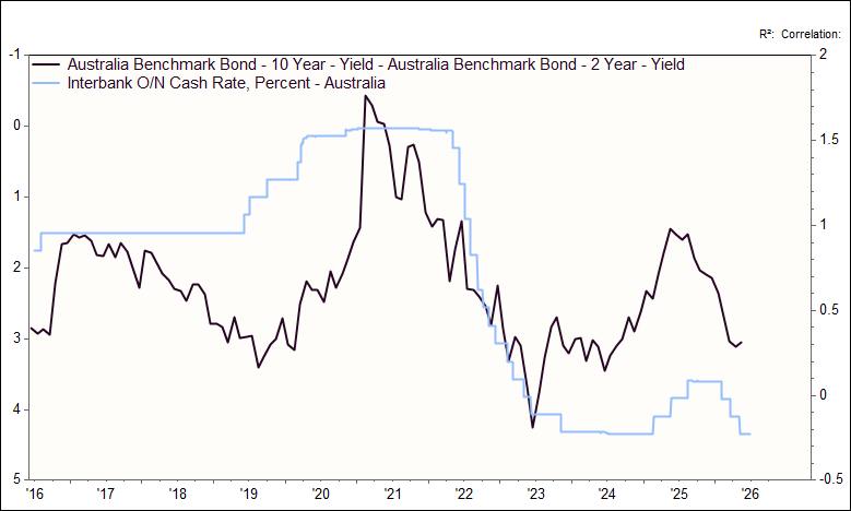 Source: Factset, Seneca Financial Solutions