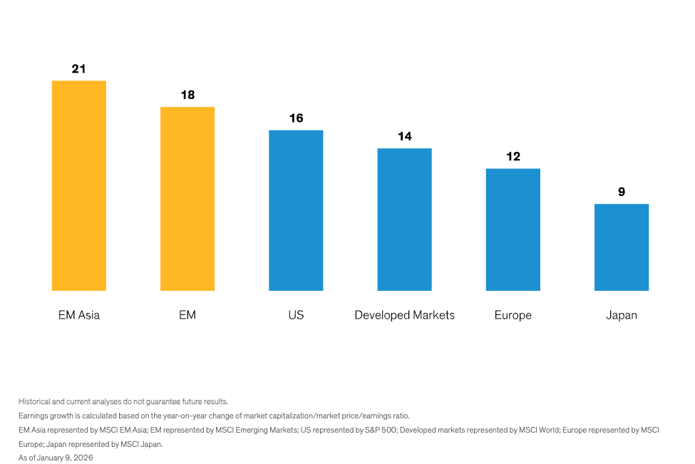 Source: Bloomberg, FactSet, MSCI and  AllianceBernstein (AB)