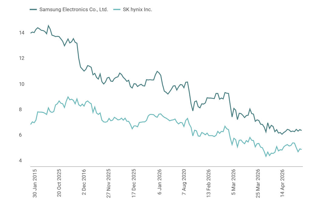 Source: RQI Investors, MSCI, 2026