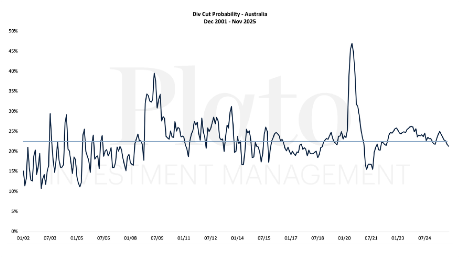 Source: Plato Investment Management