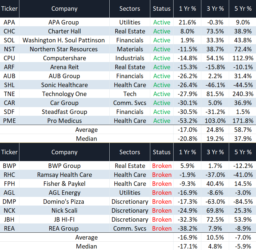 Source: Market Index, Norgate | Price returns, not total returns. Data as at Friday, 29 May 2026