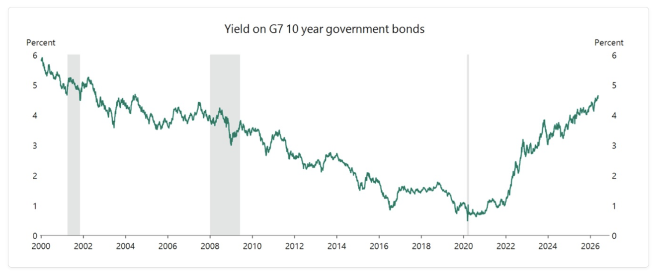 Source: Apollo Global Management