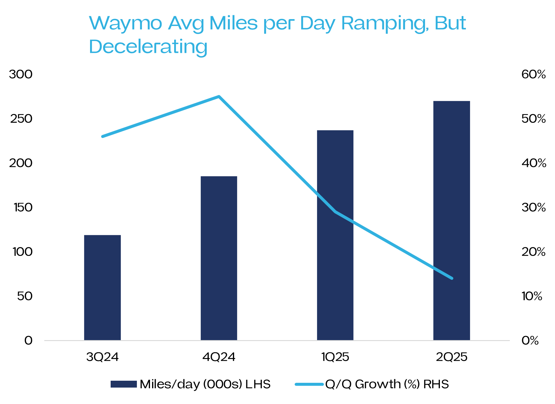 Source: JP Morgan, Company estimates. Data as of December 2025.