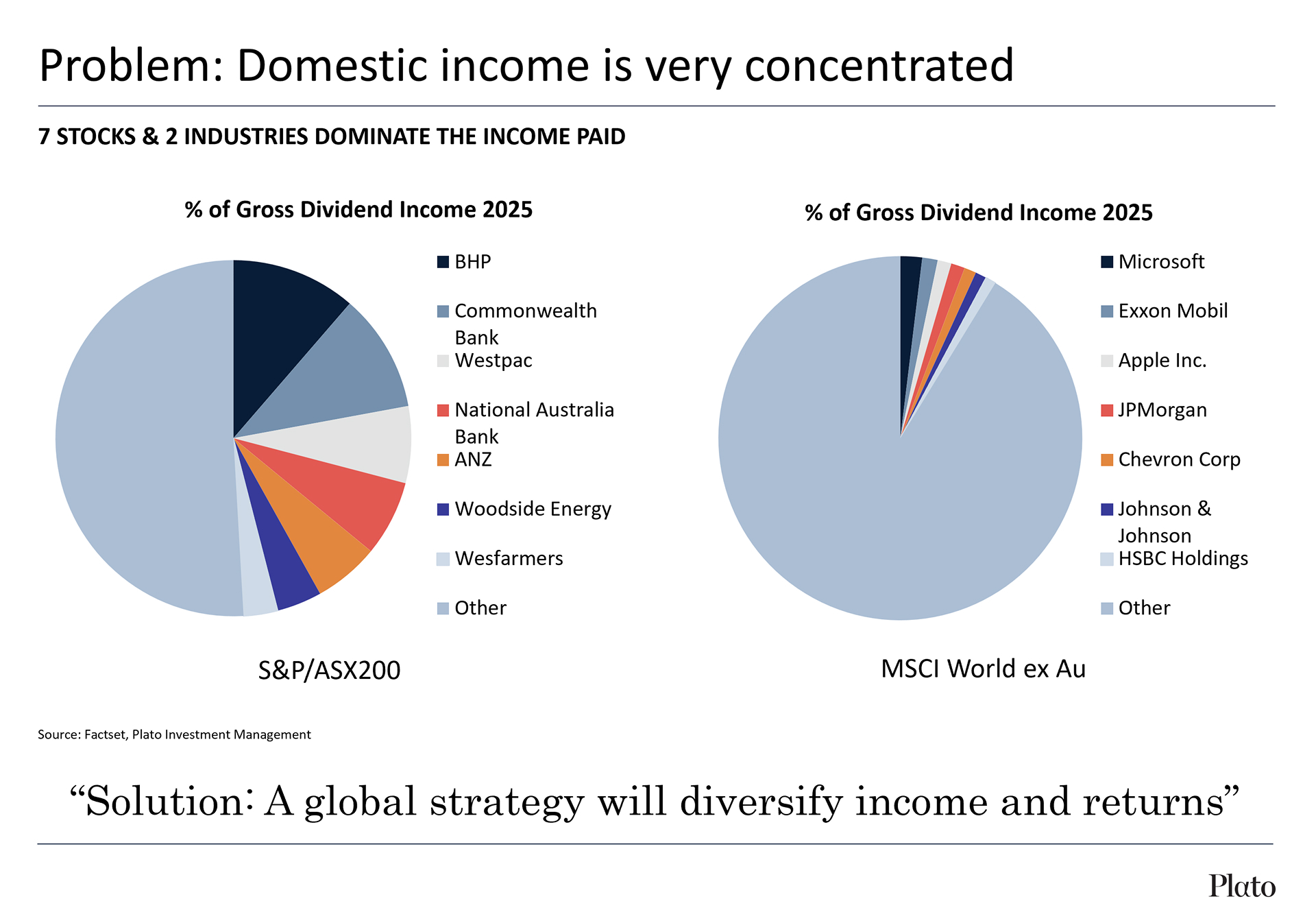 Source: Plato Investment Management