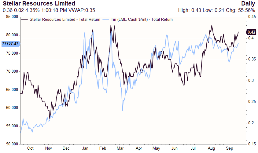 Source: Factset, Seneca Financial Solutions