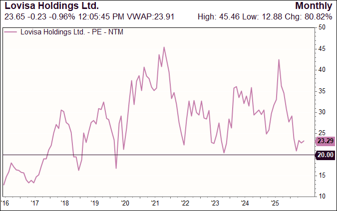Source: Factset, Seneca Financial Solutions