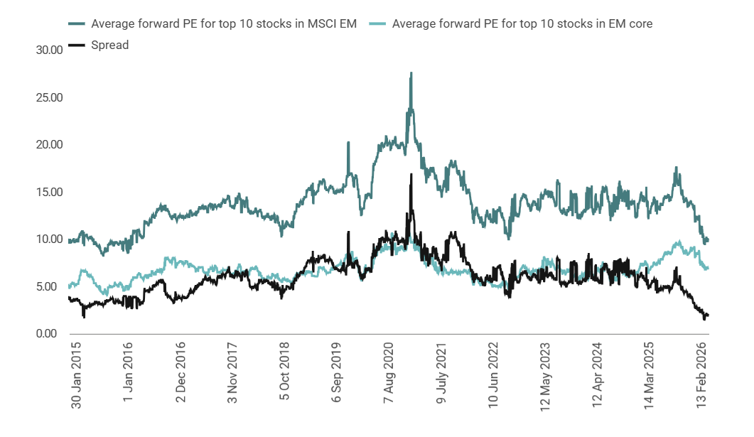 Source: RQI Investors, MSCI, 2026