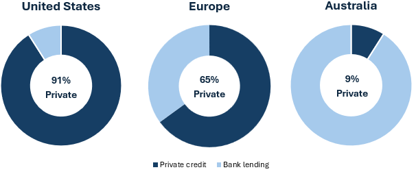 Source: S&P Capital IQ