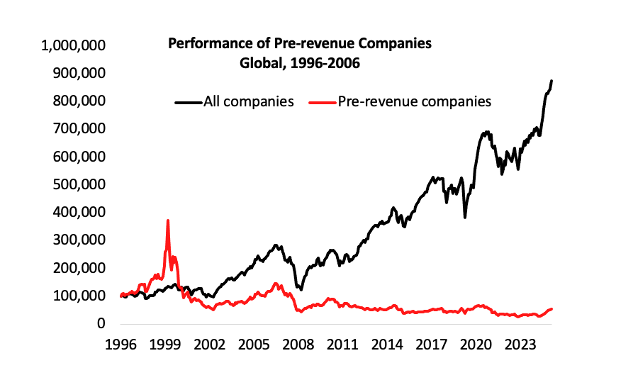 Source: Plato Investment Management