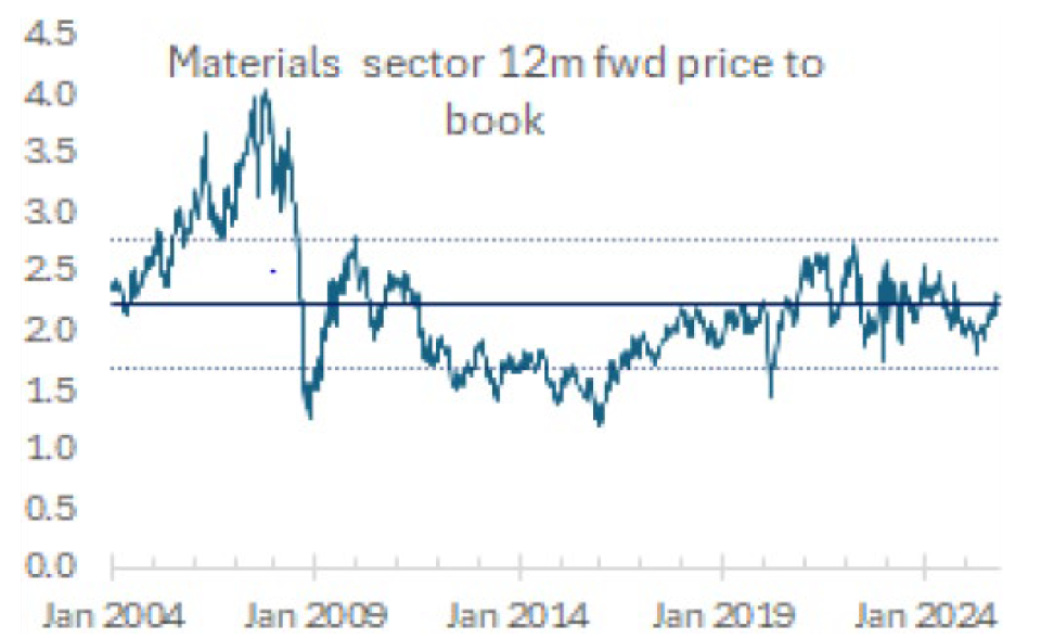 Source: Schroders, LSEG. Data as of October 2025.