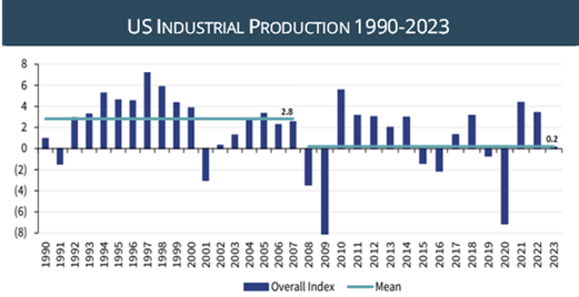 Source: Rothchild & Co Redburn, 2024