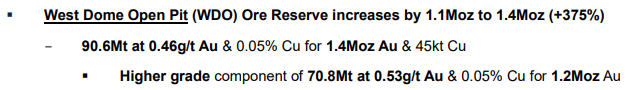 Source: Greatland Resources (GGP) March 2026 Group Ore Reserve Statement, released 29 June 2026.