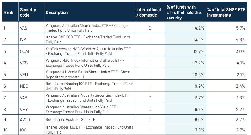 Source: Class Annual Benchmark Report
