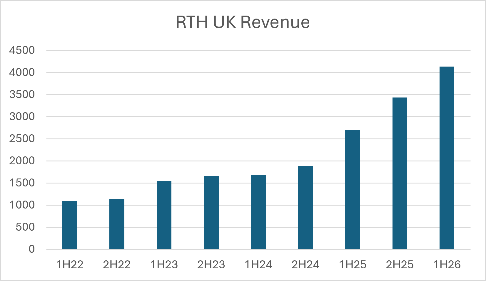 Source: Merewether Capital, company reports
