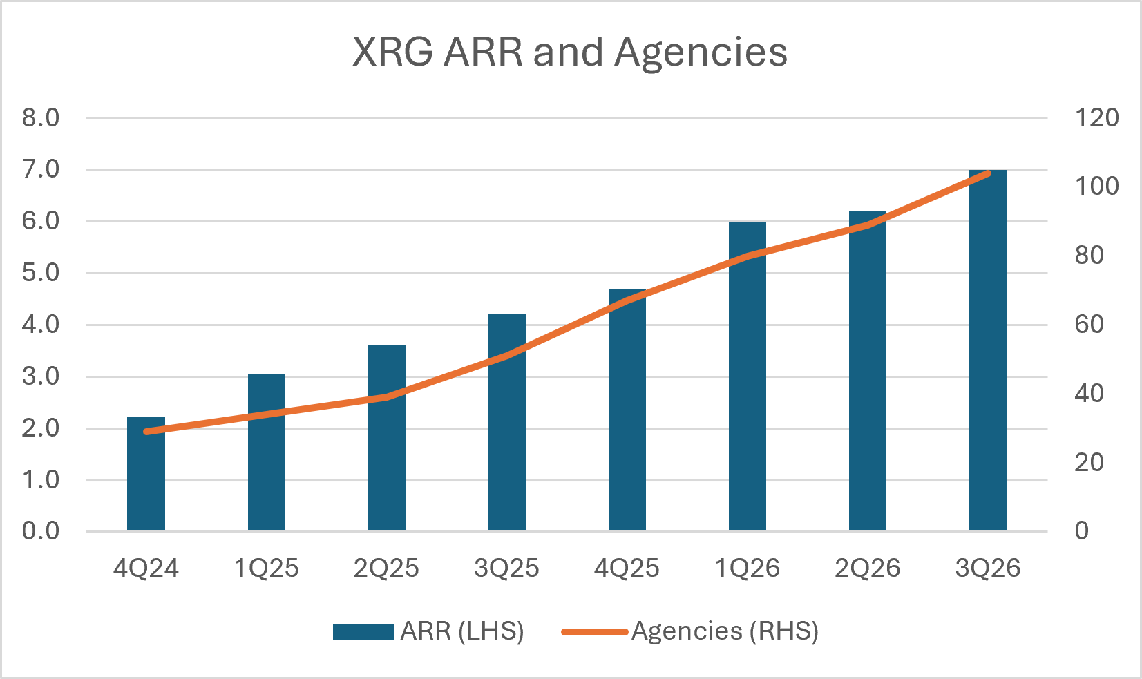 Source: Merewether Capital, company reports