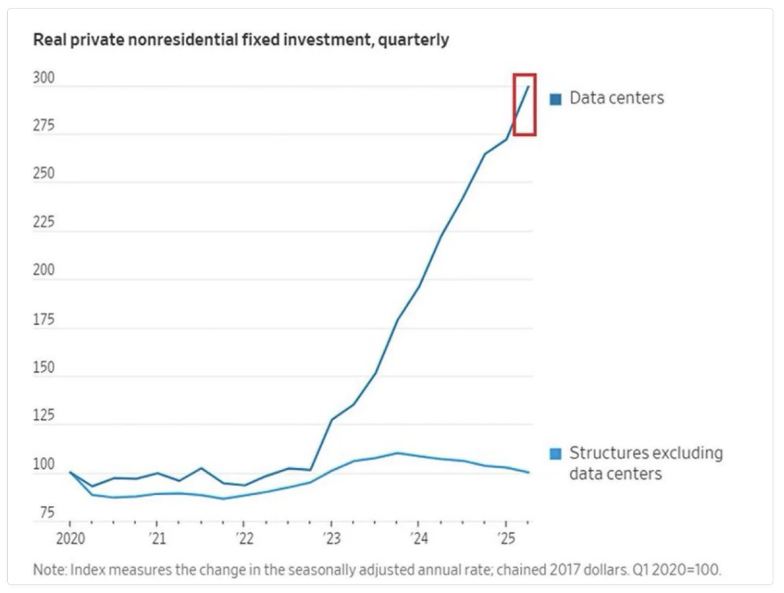 Source: BofA Global Research