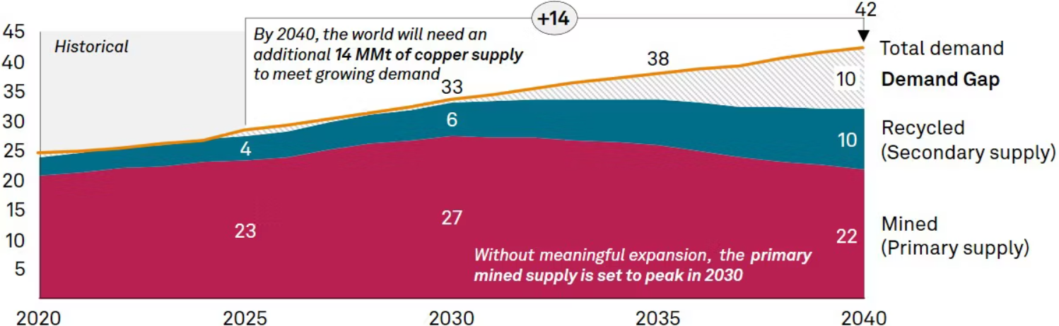 Source: S&P Global