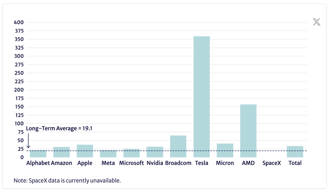 Source: Author’s calculations, Yahoo! Finance