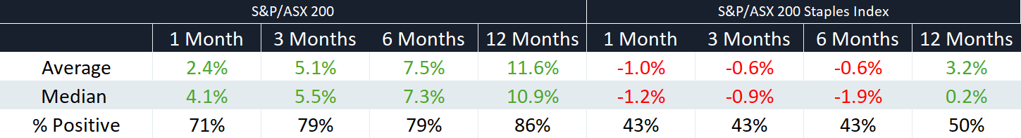Source: Author's own calculations