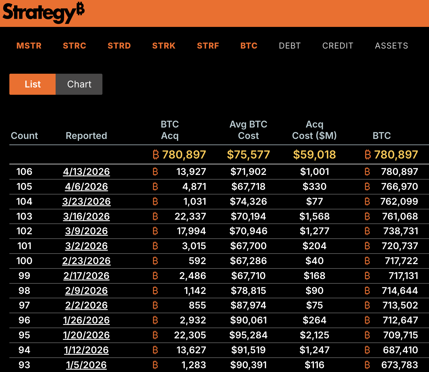 Strategy.com BTC purchases this year