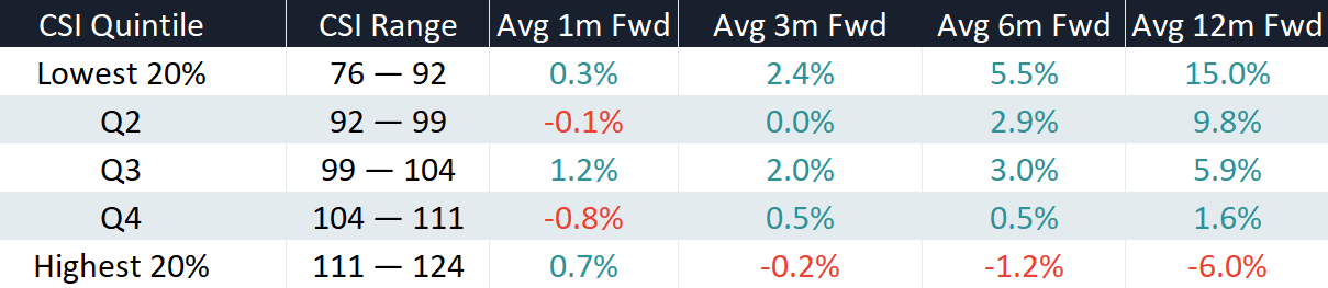Source: Melbourne Institute, Market Index