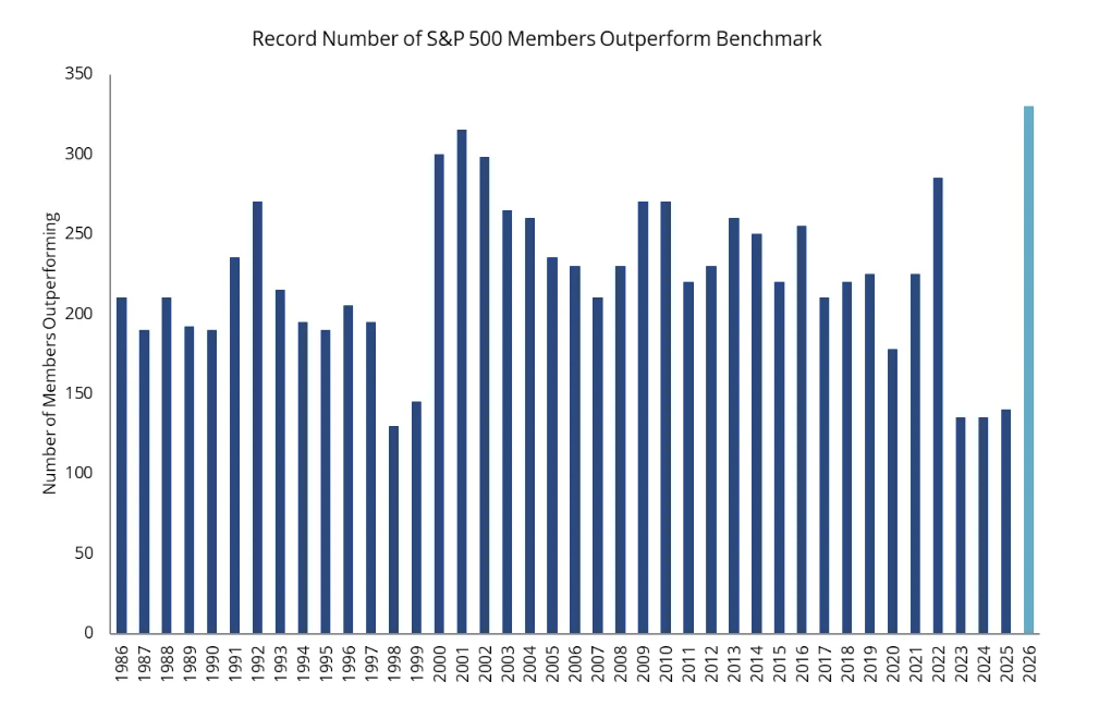 Source: Bloomberg, as at 24 February 2026. As published in <a href=