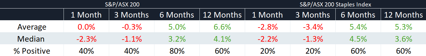 Source: Author's own calculations