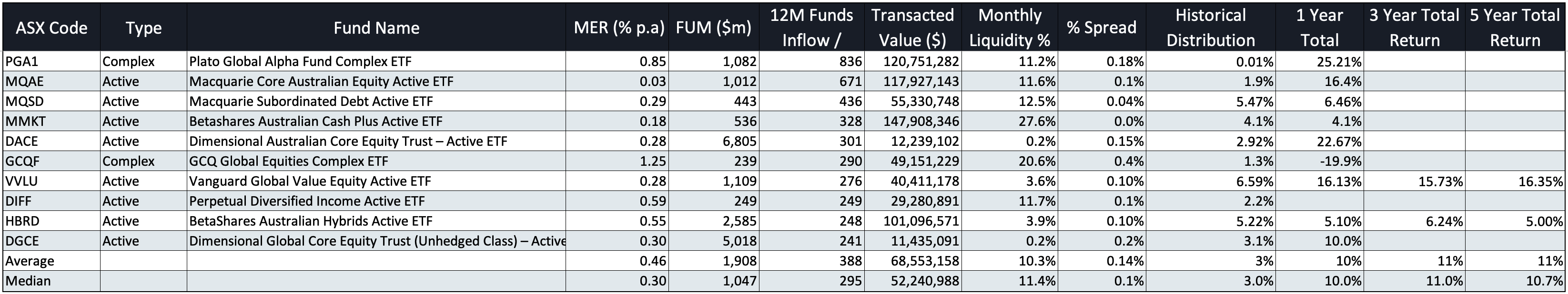 As at 27 February 2026. Data from ASX Monthly Listed Products report, analysis by author. 