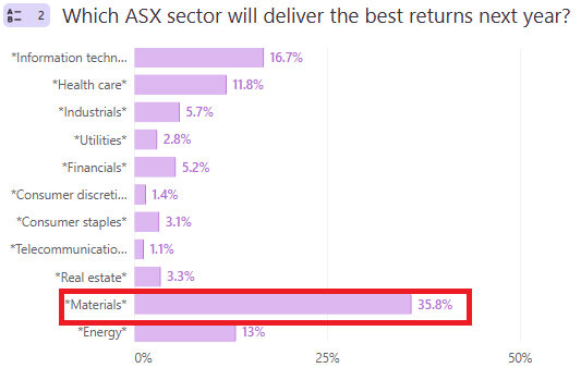 The 2025 Outlook Series Survey ran from 10-17 December, 2025.