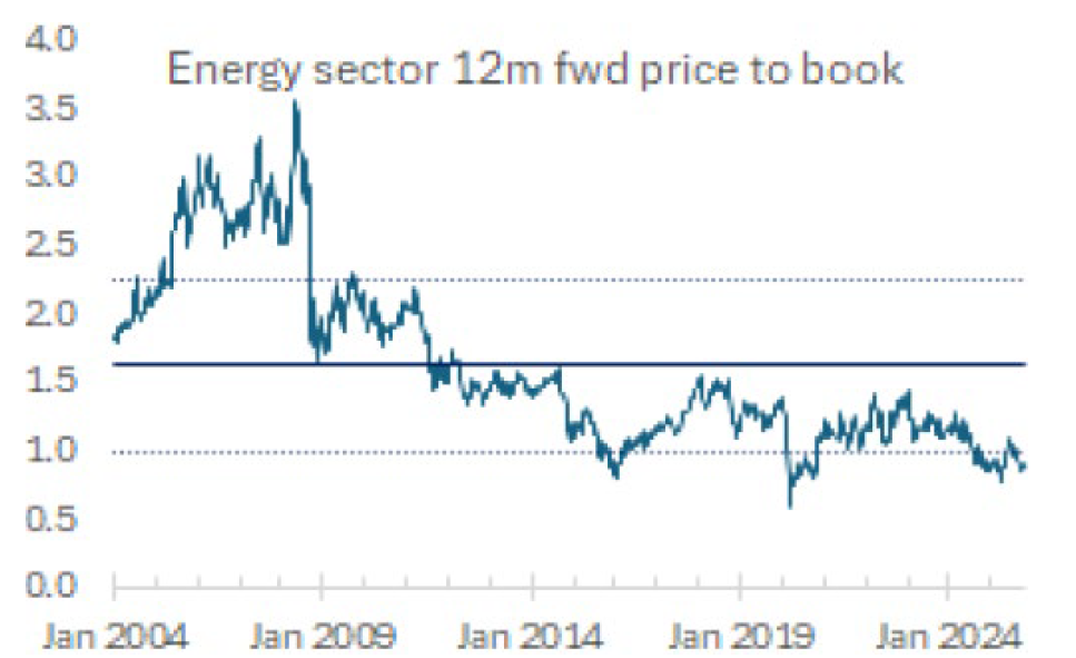 Source: Schroders, LSEG. Data as of October 2025.