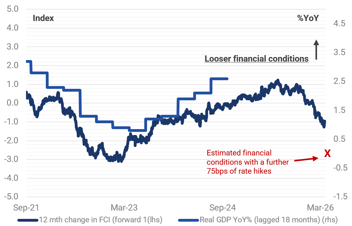 Source: Yarra Capital Management, March 2026.