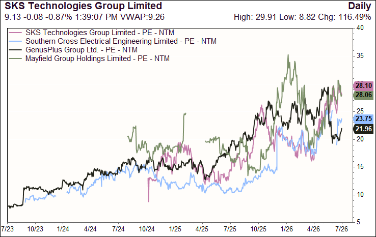 Source: Factset, Seneca Financial Solutions