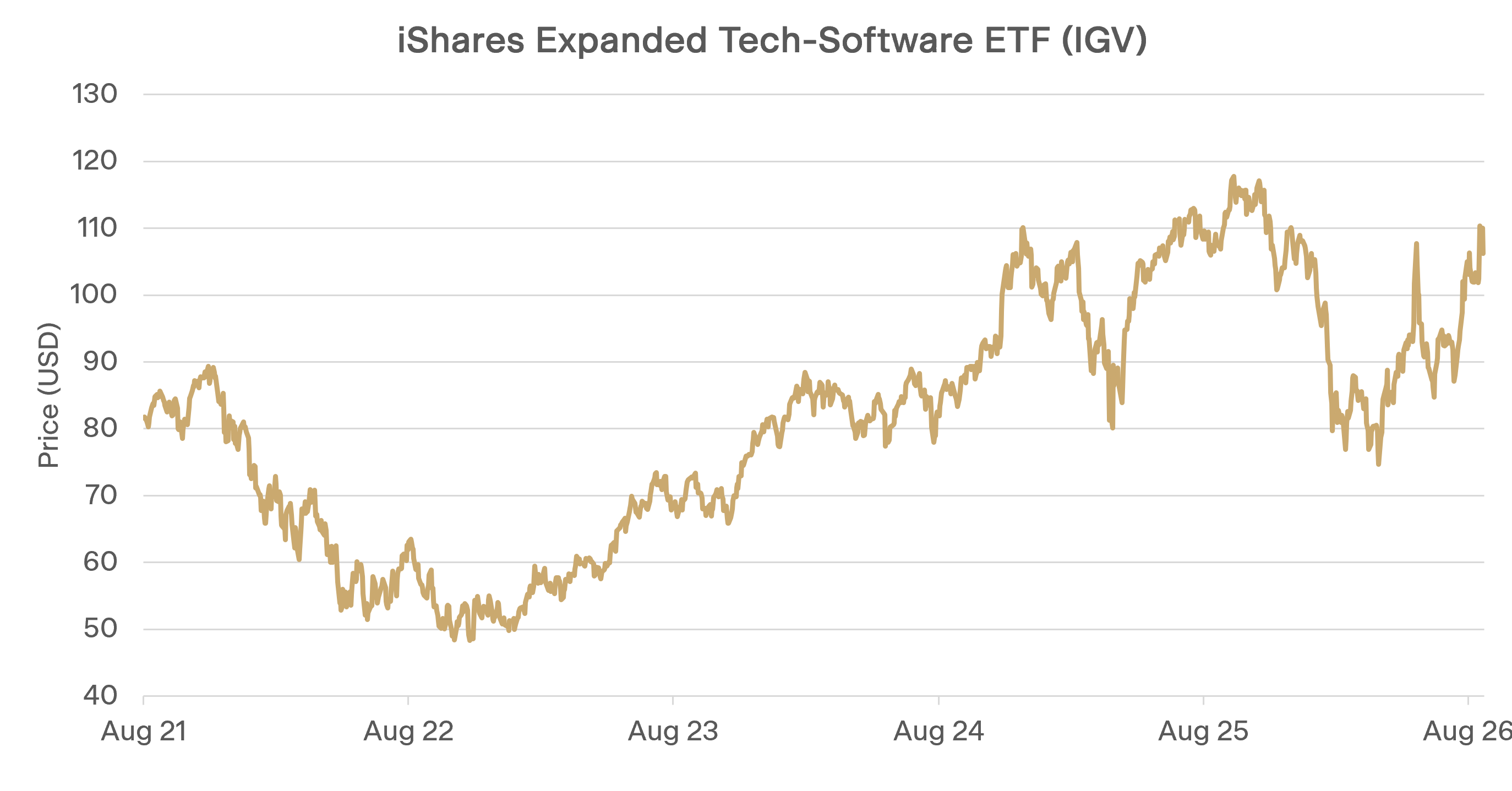 Source: Bloomberg. (Past performance is not indicative of future performance and the value of your investment can rise or fall).