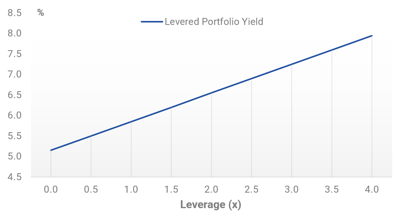 Source: Yarra Capital Management, Feb 2026.