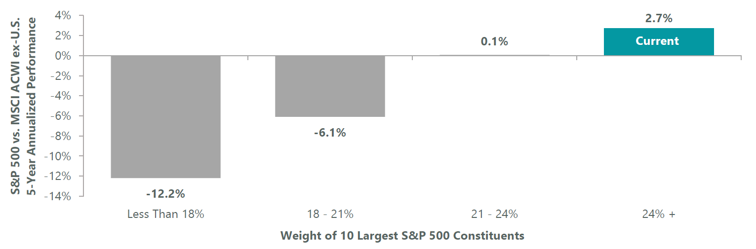 Data shown is from Dec. 1989 – present, as of Jan. 31, 2026. Sources: S&P, FactSet, and Bloomberg.