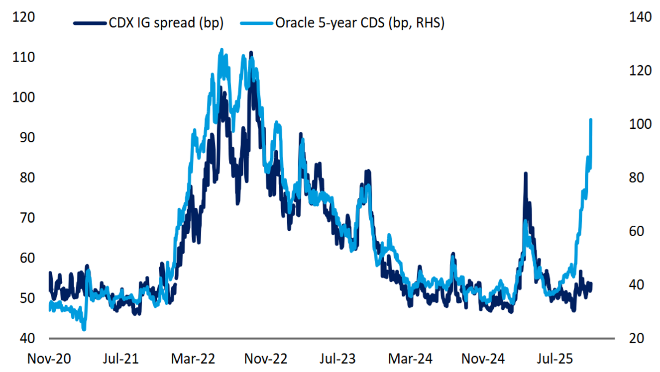 Source: Bank of America, Bloomberg