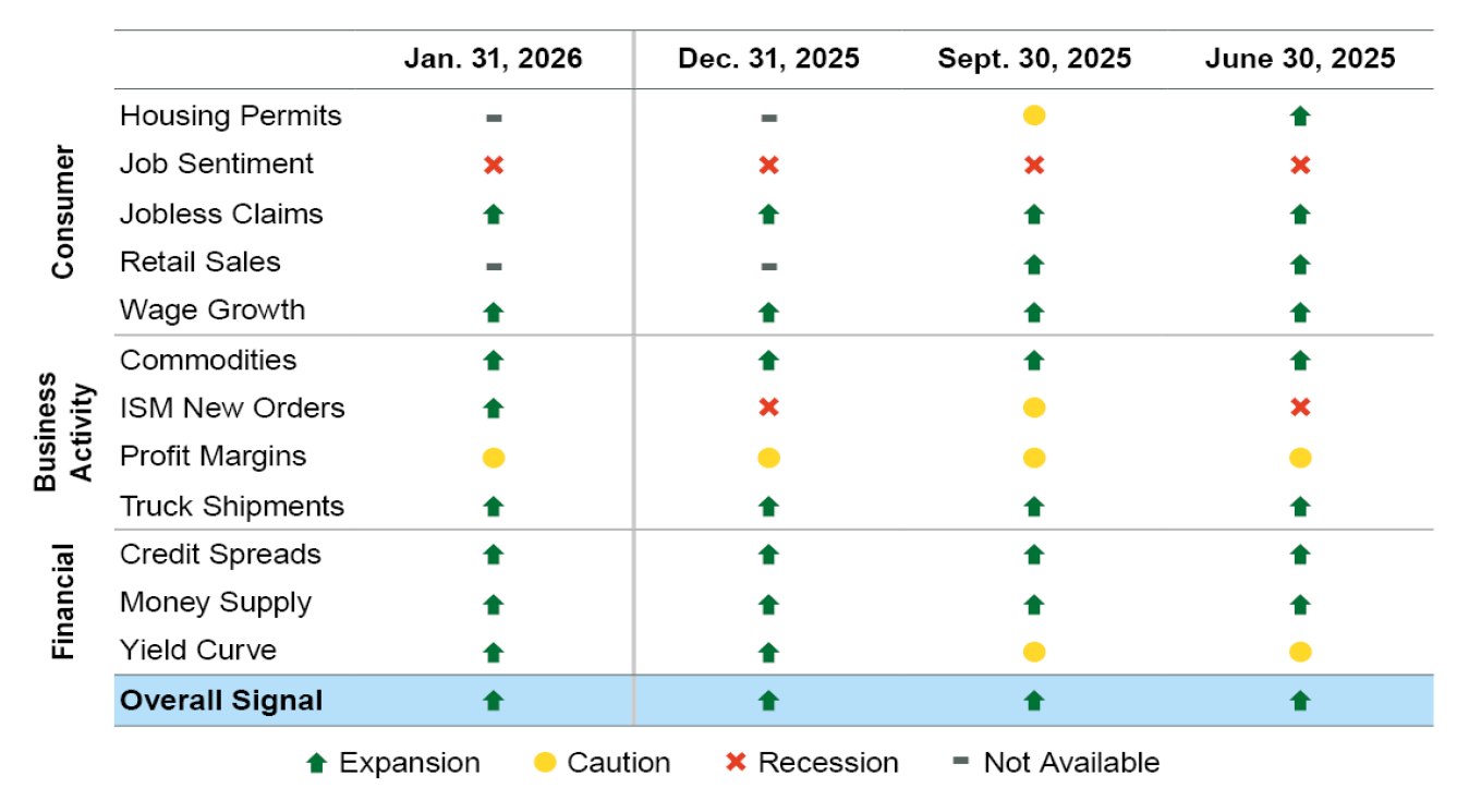 Data as of Jan. 31, 2026. Source: ClearBridge Investments.