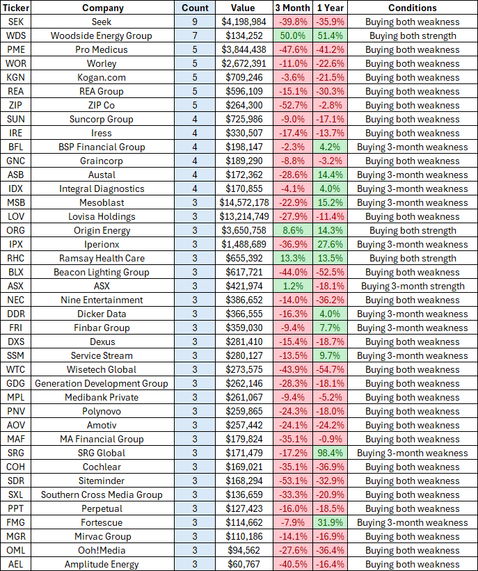 Source: Livewire Markets/Market Index
