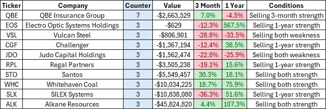 Source: Livewire Markets/Market Index