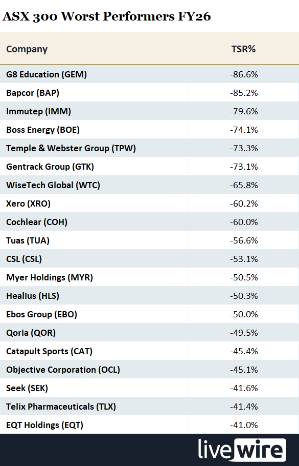 Note: TSR% includes capital return plus grossed-up dividend yield. 18 June record date.