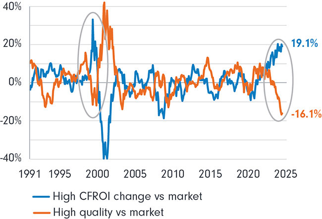 Source: UBS HOLT, FIL, as at 31 May 2026.