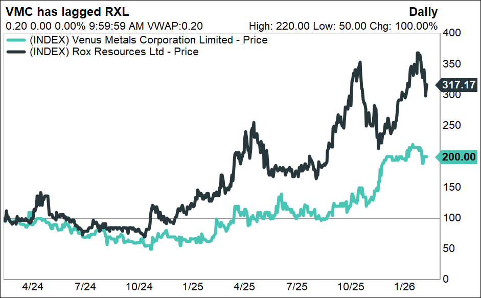 Source: Factset, Good Research