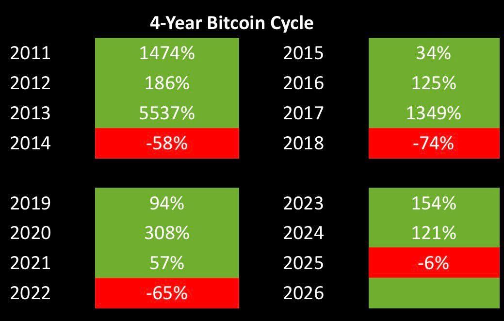 How will Bitcoin perform in 2026? 