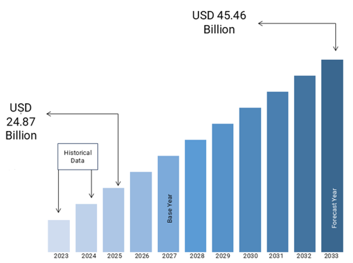 Project Clinical Trials growth, ~8% CAGR. Source: Marketdataforecast.com 