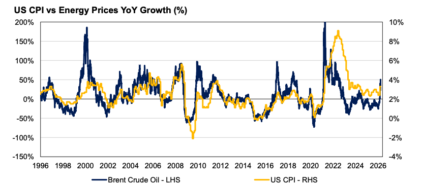 Source: Auscap, Bloomberg