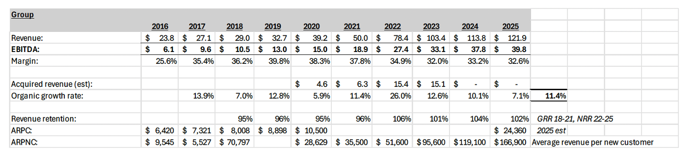 RDY Financials