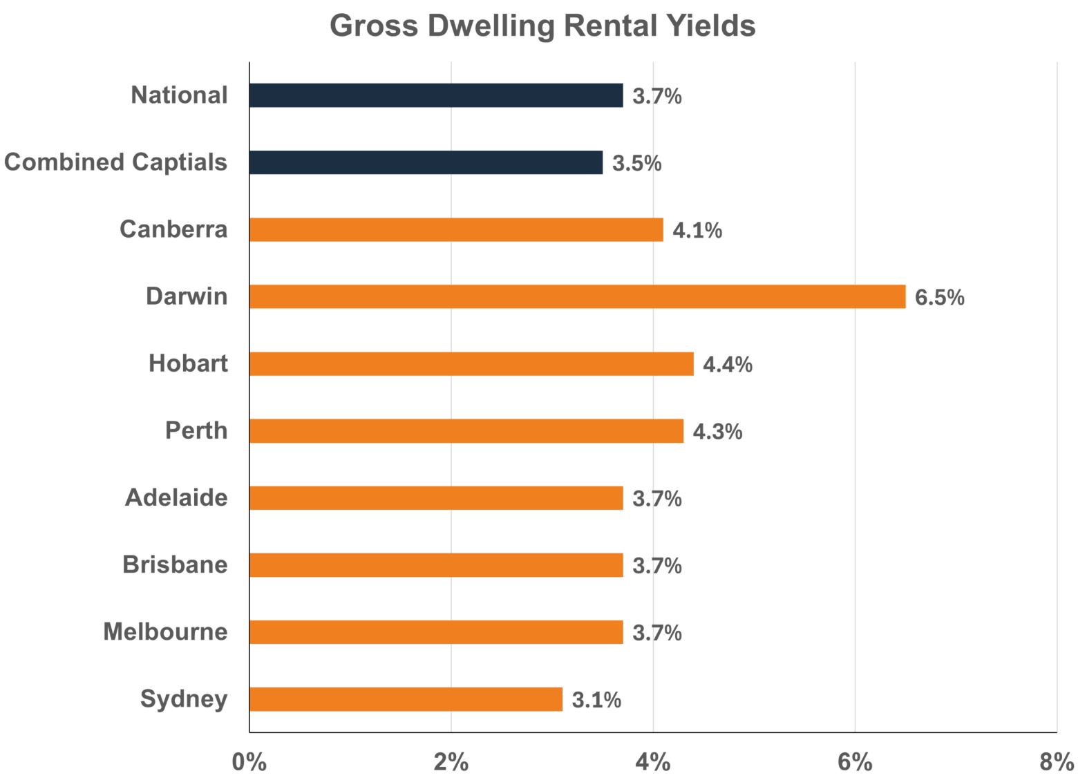 Residential Property Market Insights – June 2025 - Momentum Wealth