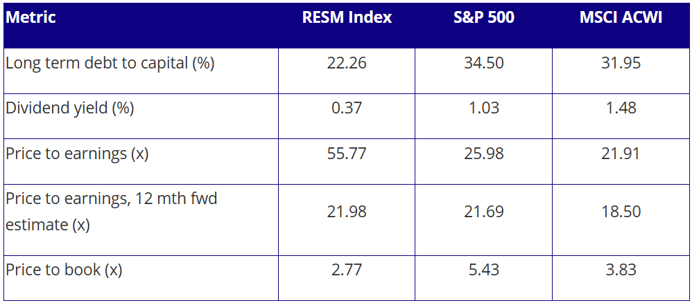 Source: FactSet, as at 10 August 2026. Past performance is not indicative of future performance. You cannot invest in an index.