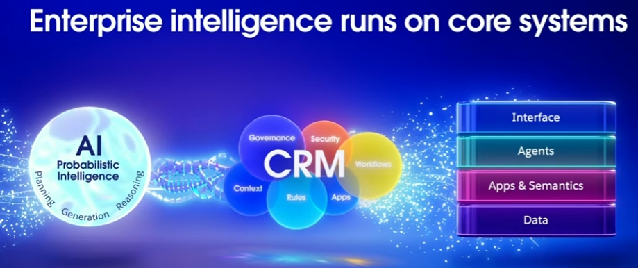 Salesforce Dreamforce Keynote 2026