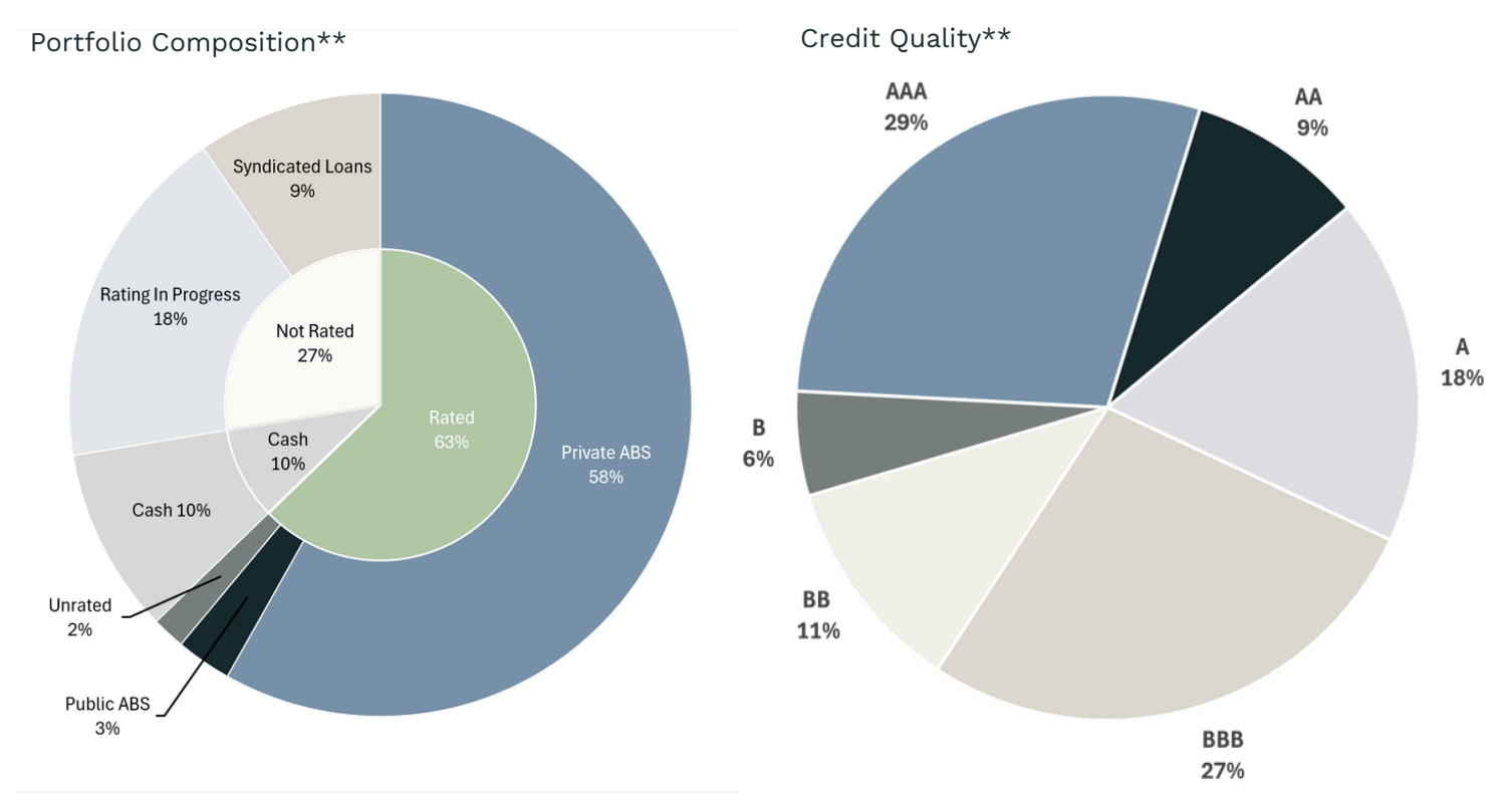 Source: Manning Asset Management
